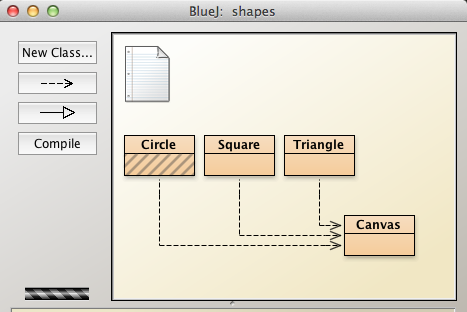 Figure 1: Circle class requires compiling as indicated by hatching