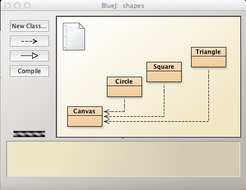 Figure 4: Graphical representation of classes