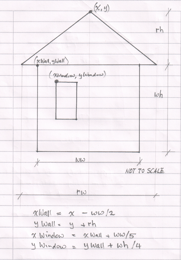 Figure 3: Relative coordinates of House components