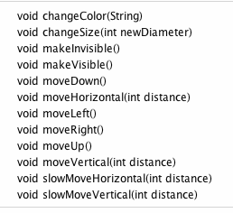 Figure 4: Circle class methods