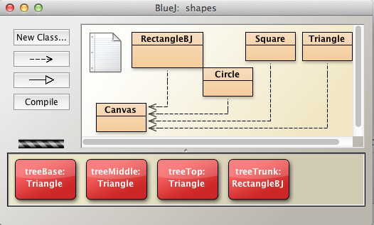 Figure 1: tree objects