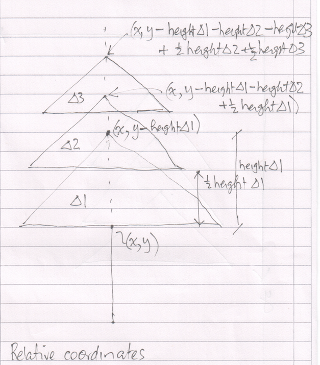 Figure 1: Relative coordinate positions tree components