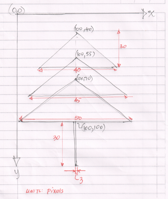 Figure 8: Sketch of tree geometry