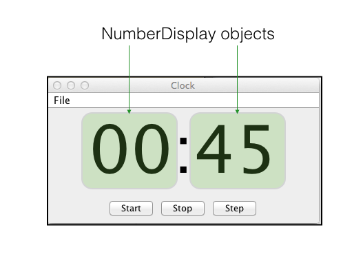 Figure 1: Clock has 2 NumberDisplay objects