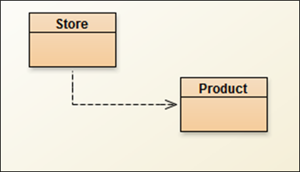 Figure 1: Class Diagram for Shop Project