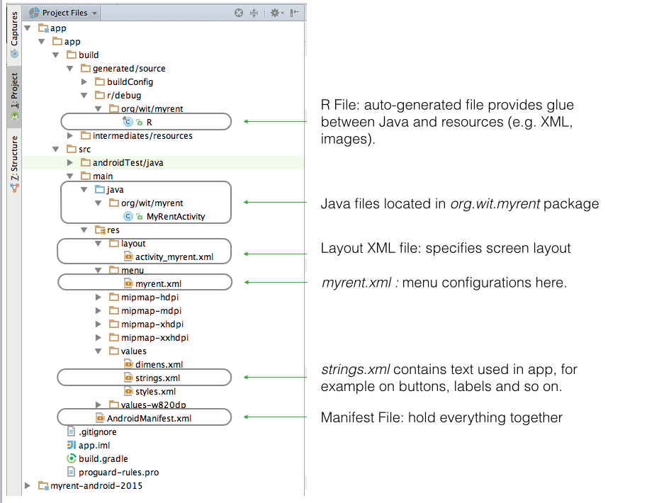 Figure 1: Key Application Files