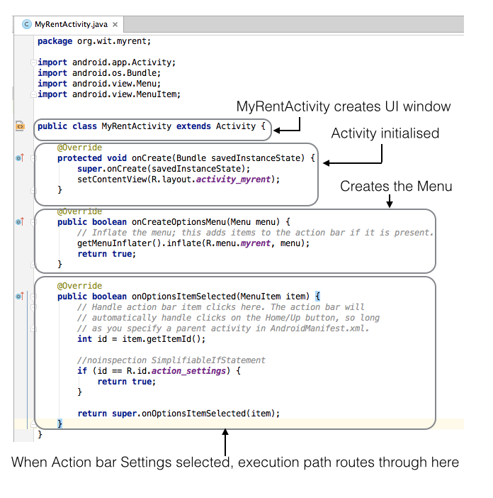 Figure 2: MyRentActivity.java