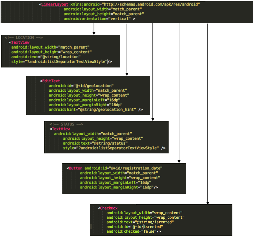 Figure 3: Hierarchical arrangement of UI components