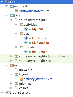 Figure 1: Refactored project structure